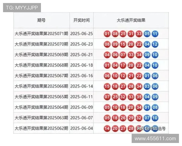 大乐透第117期开奖结果揭晓，幸运号码正式公布